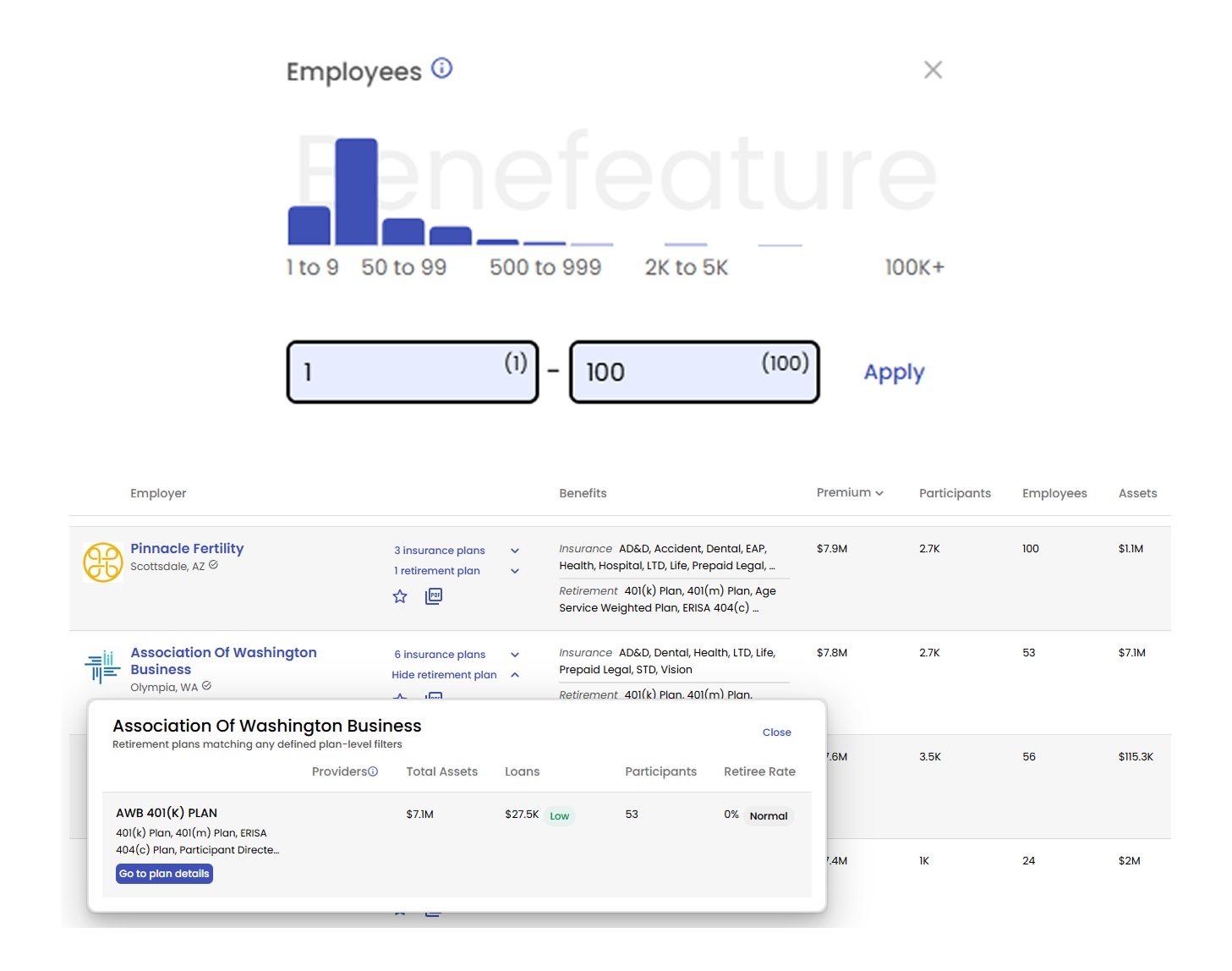 Small Group Employers Nationwide